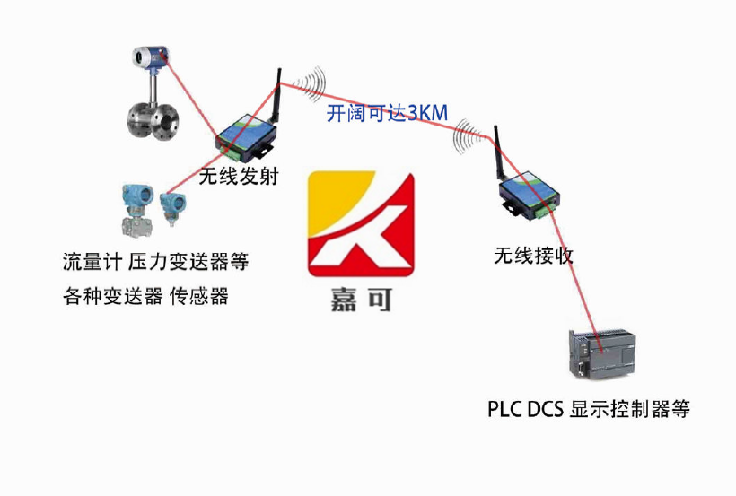 無線信號(hào)采集控制系統(tǒng).png