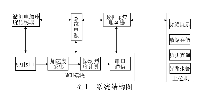 振動(dòng)圖1.png